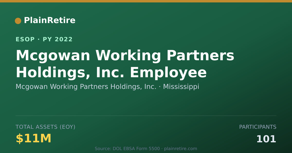 Shareable card for Mcgowan Working Partners Holdings, Inc. ESOP (2022)