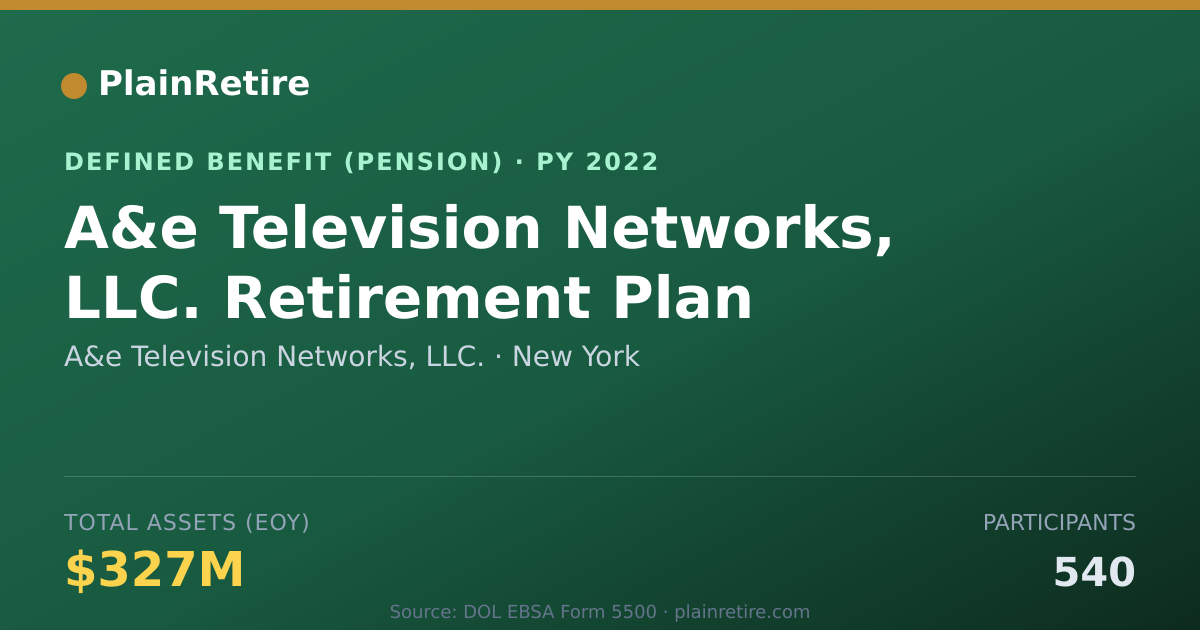 Shareable card for A&e Television Networks, LLC. Pension Plan (2022)