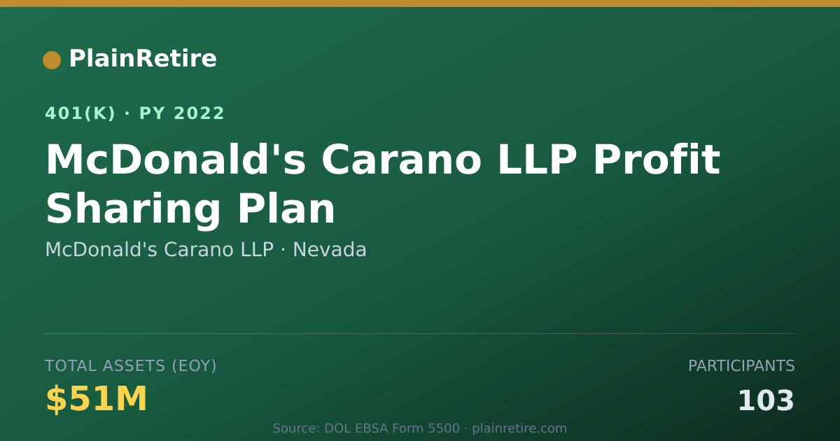 Shareable card for McDonald's Carano LLP 401(k) Plan (2022)