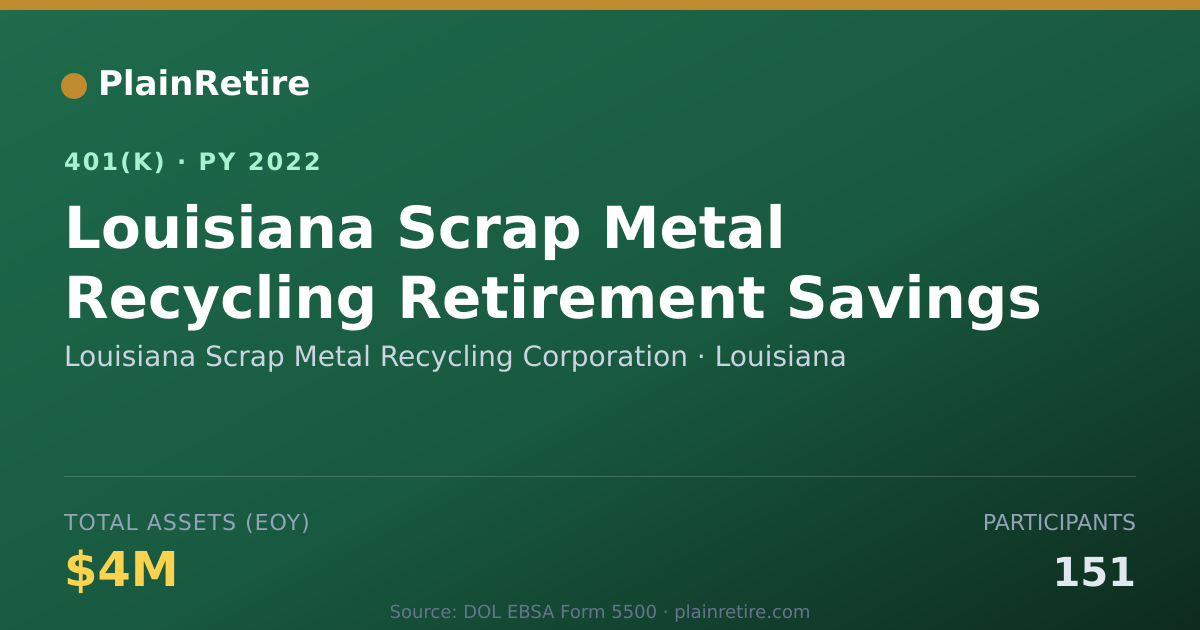 Shareable card for Louisiana Scrap Metal Recycling Corporati 401(k) Plan (2022)