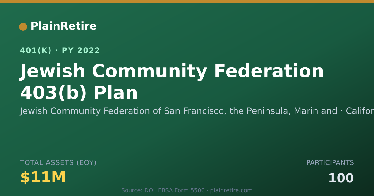 Shareable card for Jewish Community Federation of San Franci 401(k) Plan (2022)