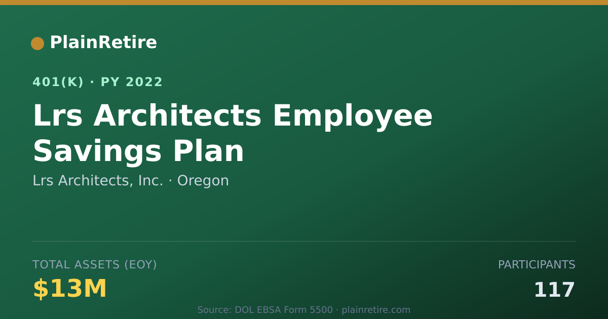 Shareable card for Lrs Architects, Inc. 401(k) Plan (2022)