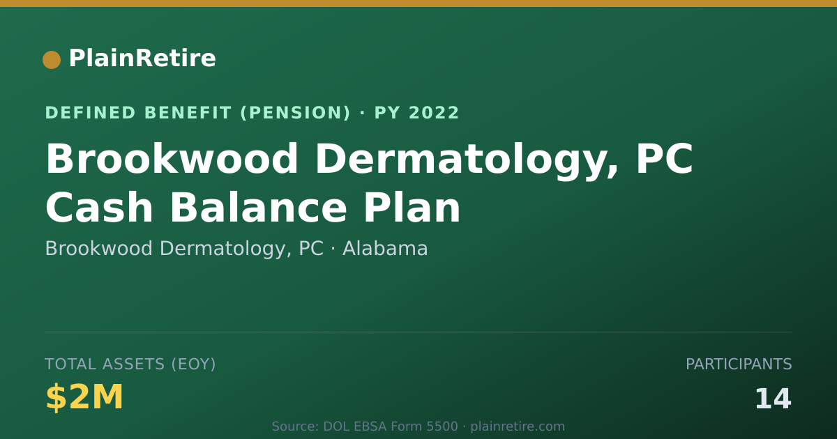 Shareable card for Brookwood Dermatology, PC Pension Plan (2022)