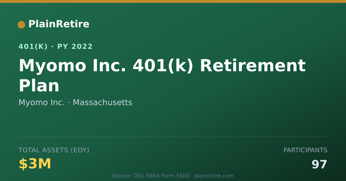 Shareable card for Myomo Inc. 401(k) Plan (2022)
