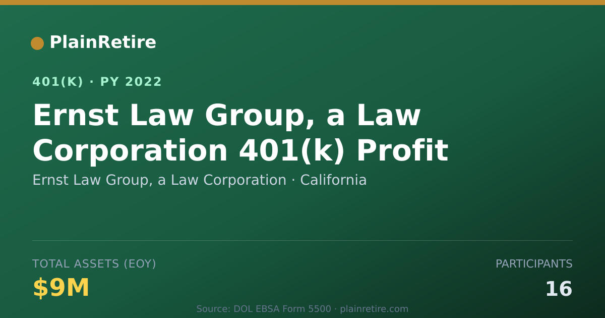 Shareable card for Ernst Law Group, a Law Corporation 401(k) Plan (2022)