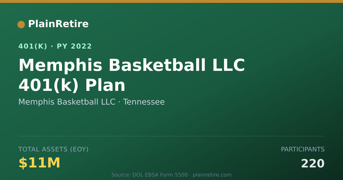 Shareable card for Memphis Basketball LLC 401(k) Plan (2022)