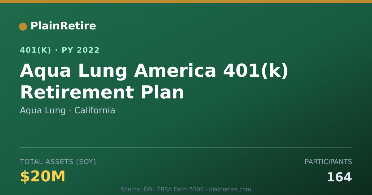 Shareable card for Aqua Lung 401(k) Plan (2022)