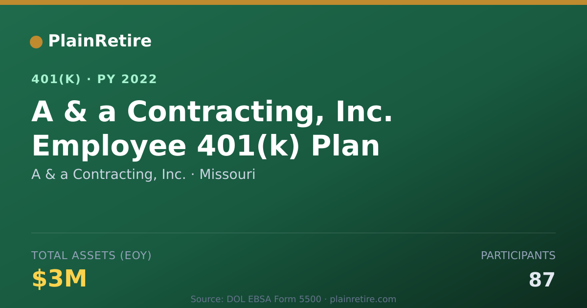 Shareable card for A & a Contracting, Inc. 401(k) Plan (2022)