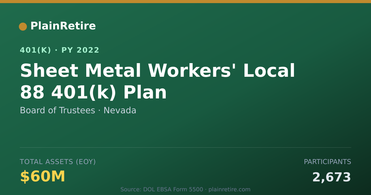 Shareable card for Board of Trustees 401(k) Plan (2022)