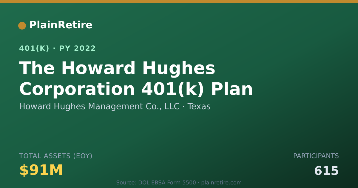 Shareable card for Howard Hughes Management Co., LLC 401(k) Plan (2022)