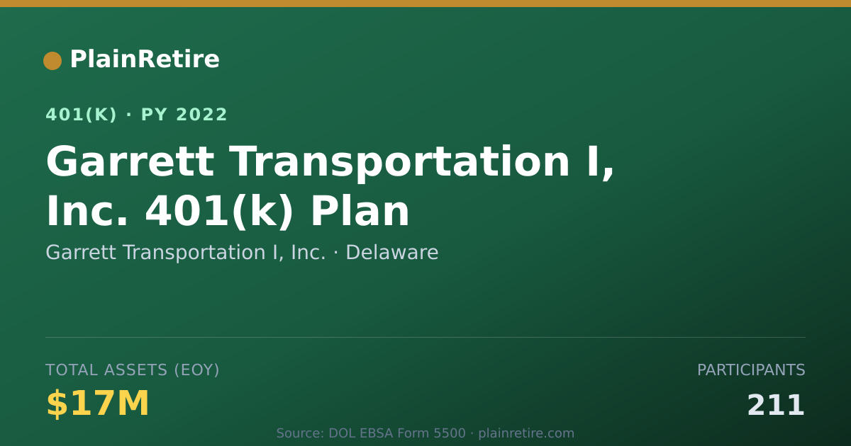 Shareable card for Garrett Transportation I, Inc. 401(k) Plan (2022)