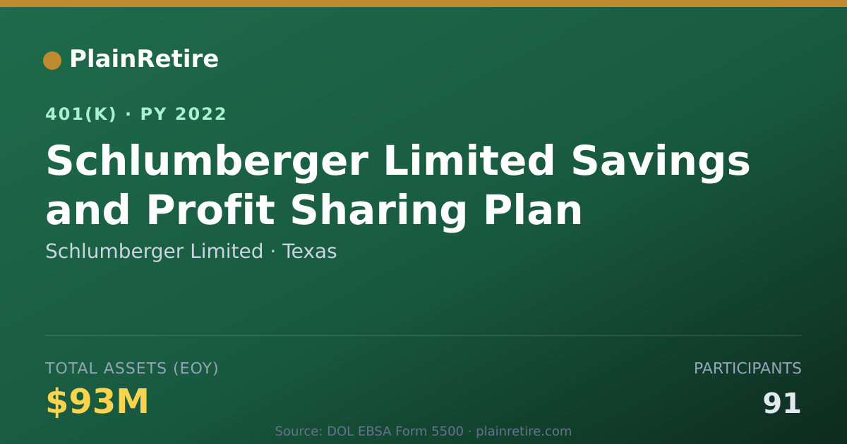Shareable card for Schlumberger Limited 401(k) Plan (2022)
