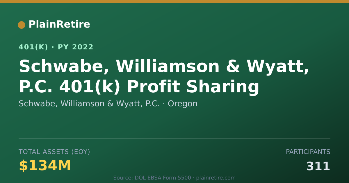 Shareable card for Schwabe, Williamson & Wyatt, P.C. 401(k) Plan (2022)