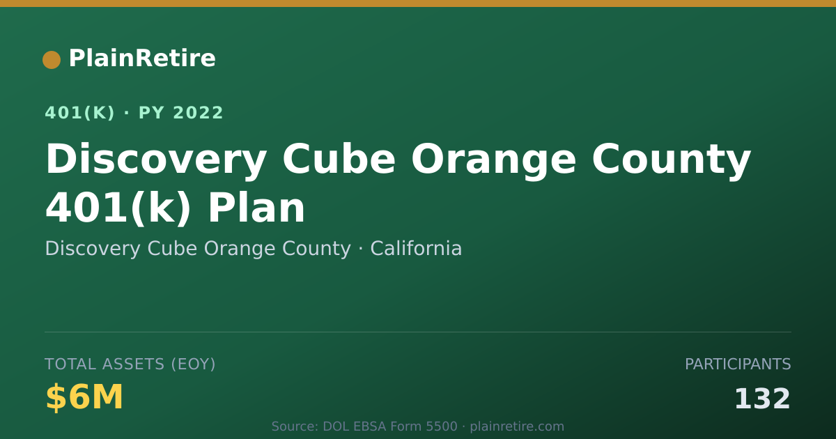 Shareable card for Discovery Cube Orange County 401(k) Plan (2022)