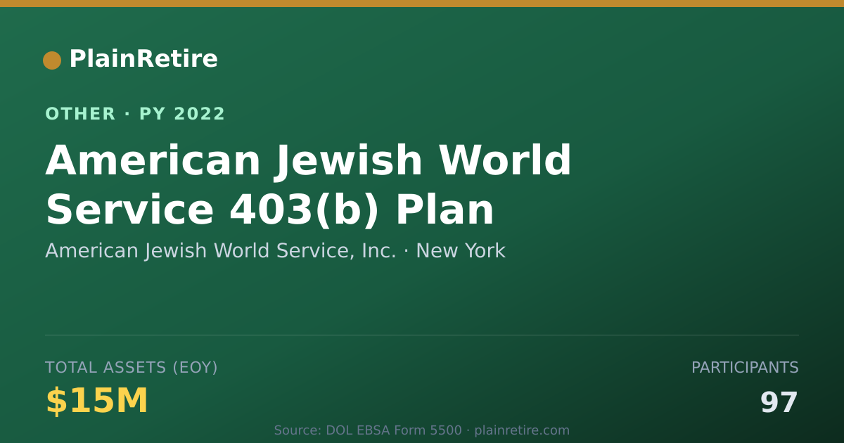 Shareable card for American Jewish World Service, Inc. Retirement Plan (2022)