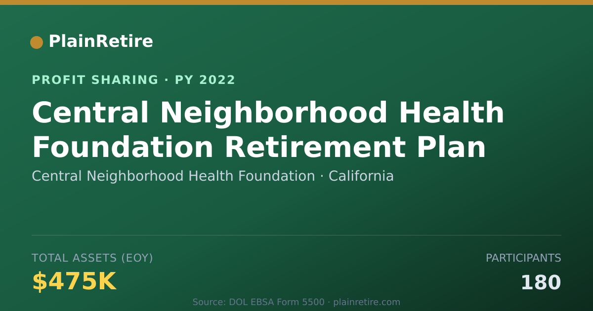 Shareable card for Central Neighborhood Health Found Profit Sharing Plan (2022)