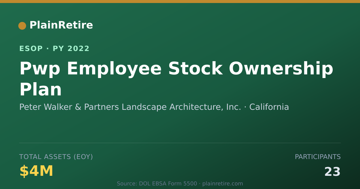 Shareable card for Peter Walker & Partners Landscape Architecture, ESOP (2022)