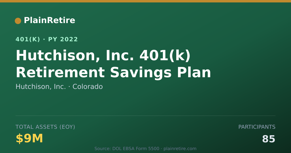Shareable card for Hutchison, Inc. 401(k) Plan (2022)
