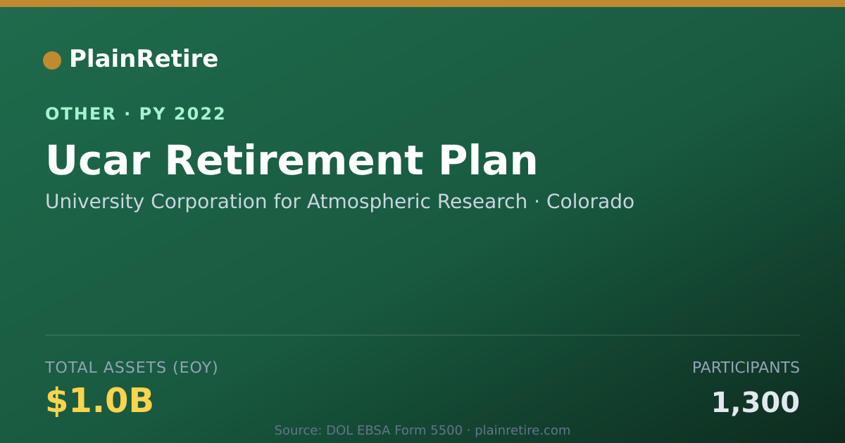 Shareable card for University Corporation for Atmospheri Retirement Plan (2022)