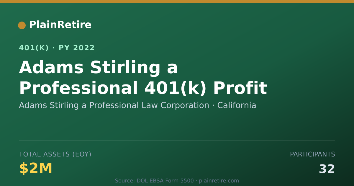 Shareable card for Adams Stirling a Professional Law Corpora 401(k) Plan (2022)