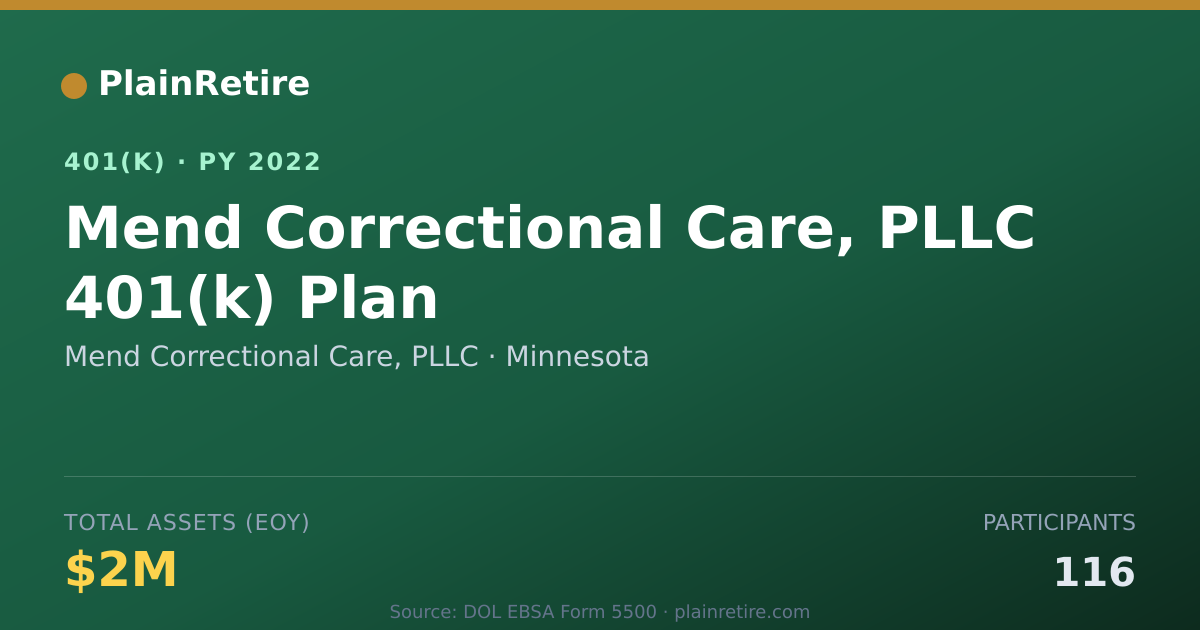 Shareable card for Mend Correctional Care, PLLC 401(k) Plan (2022)