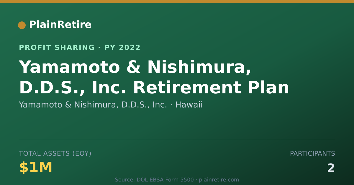Shareable card for Yamamoto & Nishimura, D.D.S., Inc Profit Sharing Plan (2022)