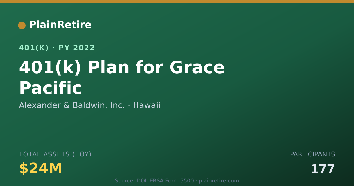 Shareable card for Alexander & Baldwin, Inc. 401(k) Plan (2022)
