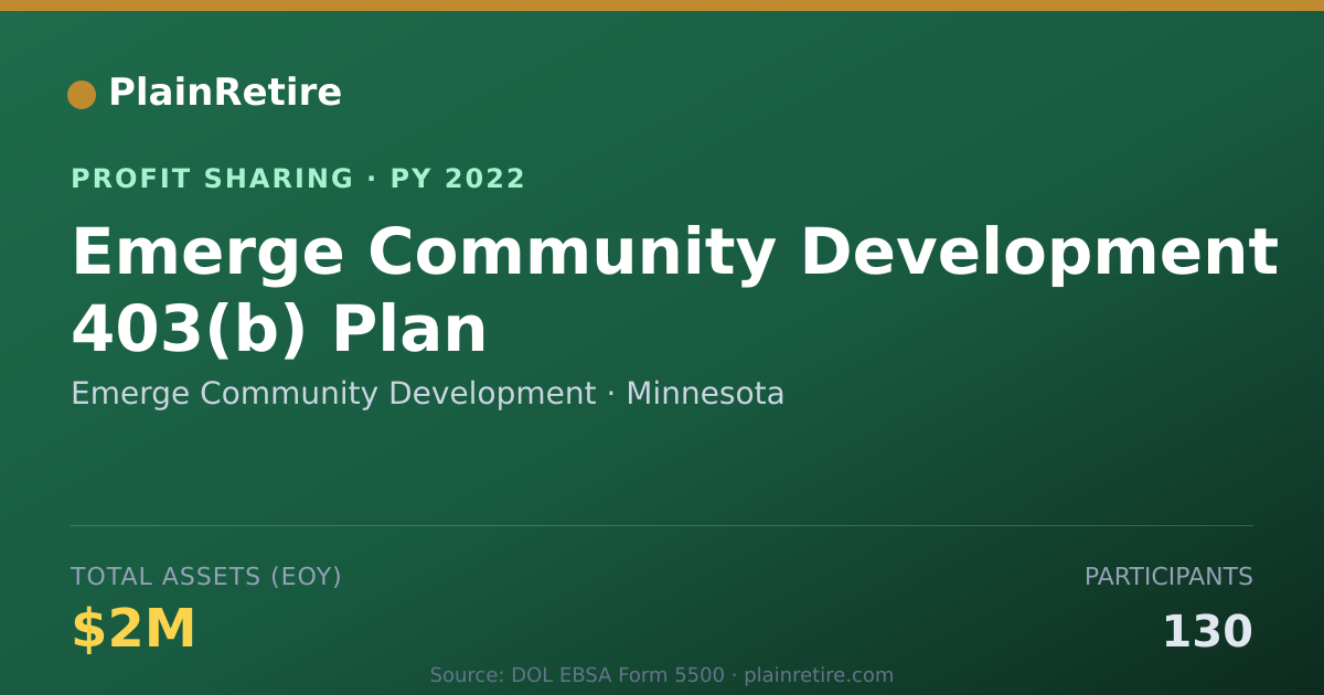 Shareable card for Emerge Community Development Profit Sharing Plan (2022)