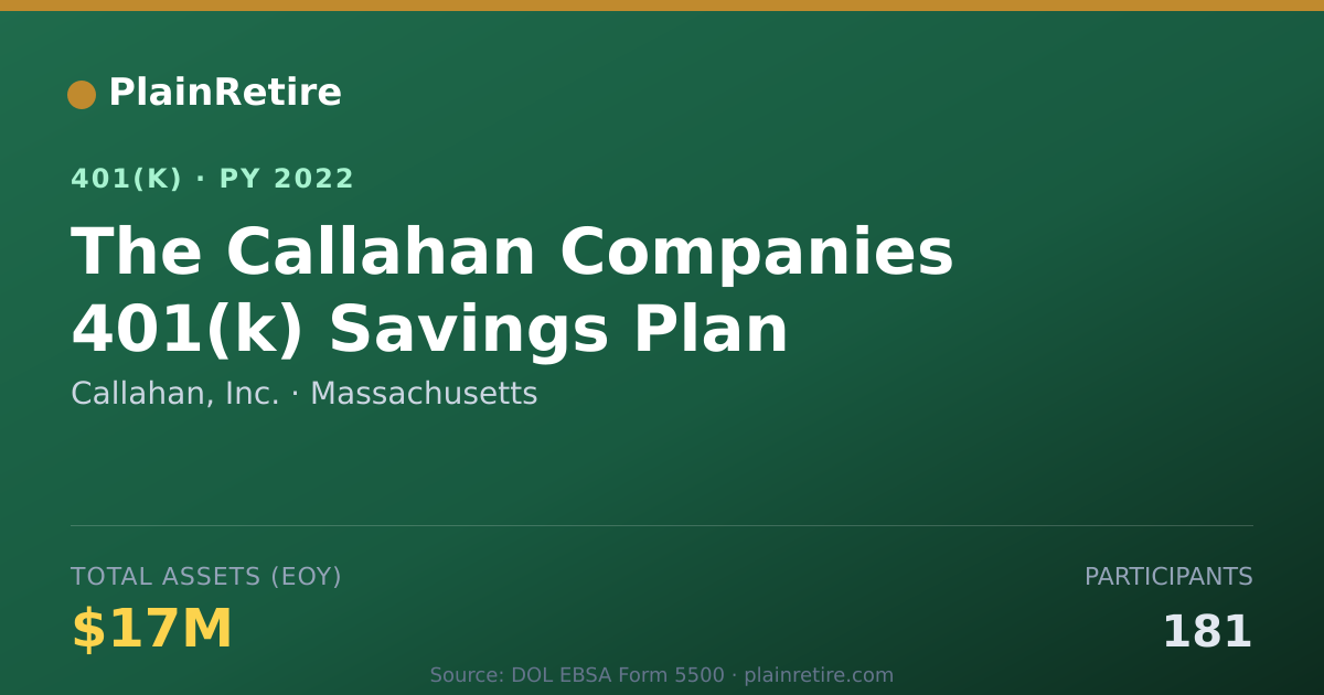 Shareable card for Callahan, Inc. 401(k) Plan (2022)