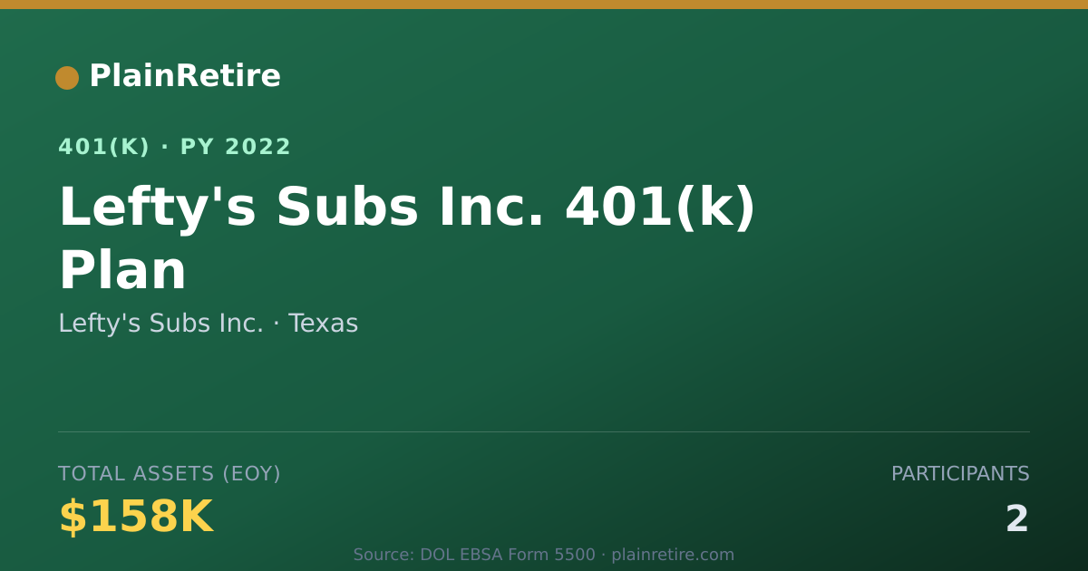 Shareable card for Lefty's Subs Inc. 401(k) Plan (2022)