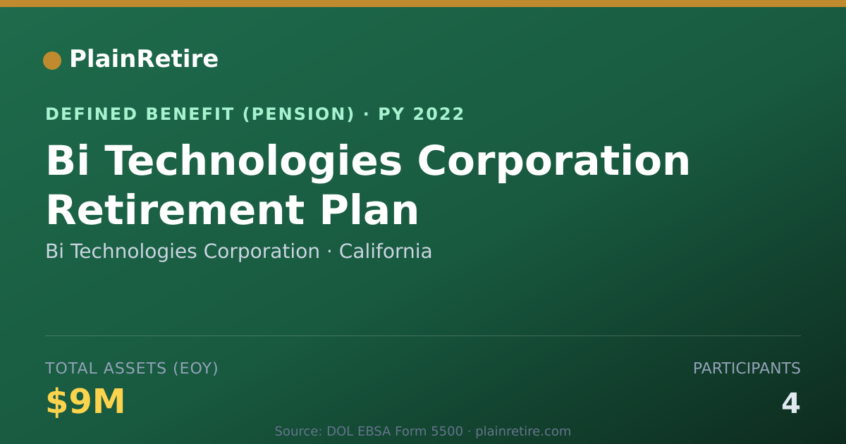 Shareable card for Bi Technologies Corporation Pension Plan (2022)