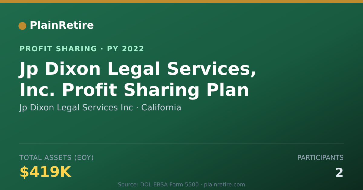 Shareable card for Jp Dixon Legal Services Inc Profit Sharing Plan (2022)
