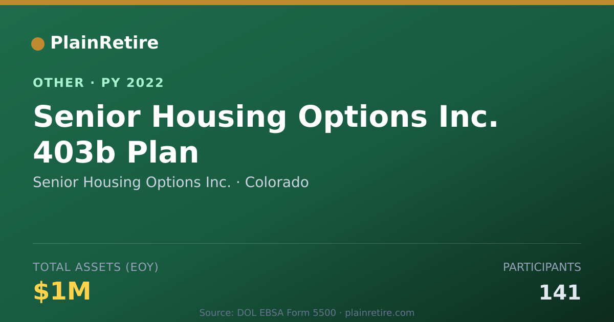 Shareable card for Senior Housing Options Inc. Retirement Plan (2022)