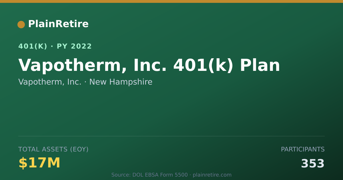 Shareable card for Vapotherm, Inc. 401(k) Plan (2022)