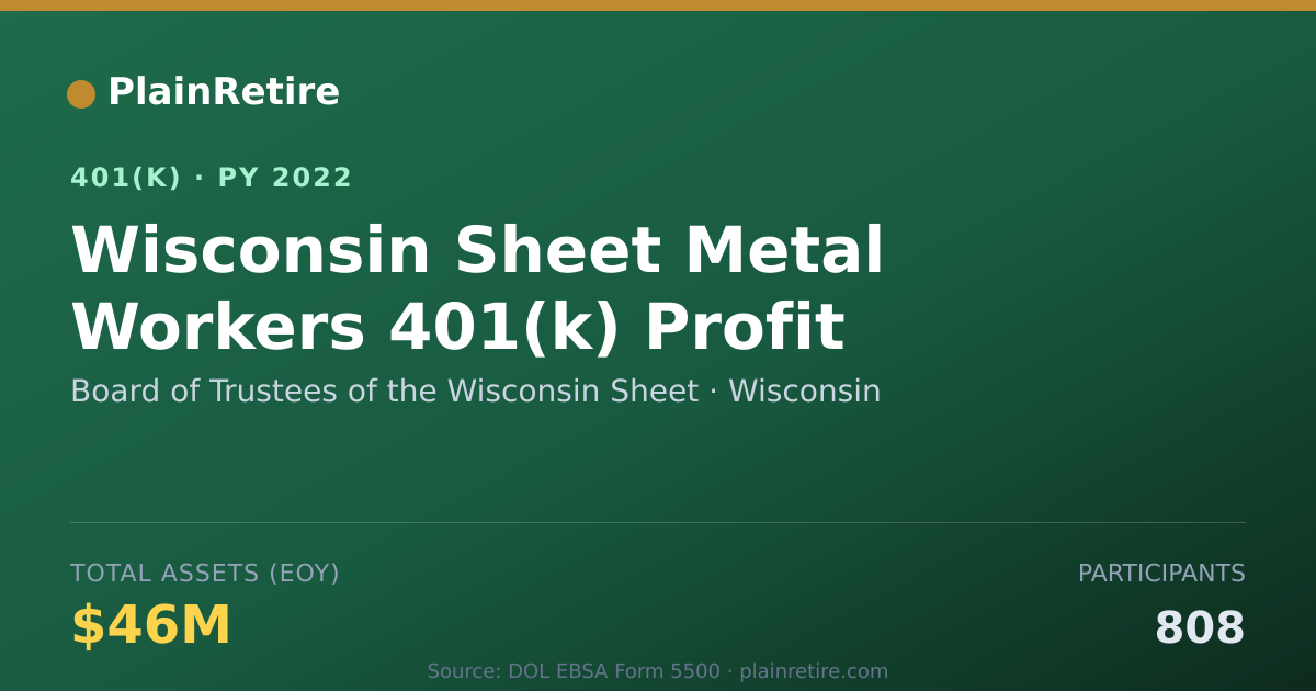 Shareable card for Board of Trustees of the Wisconsin Sheet 401(k) Plan (2022)