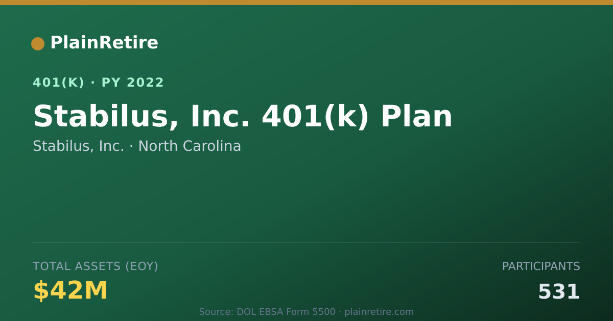 Shareable card for Stabilus, Inc. 401(k) Plan (2022)