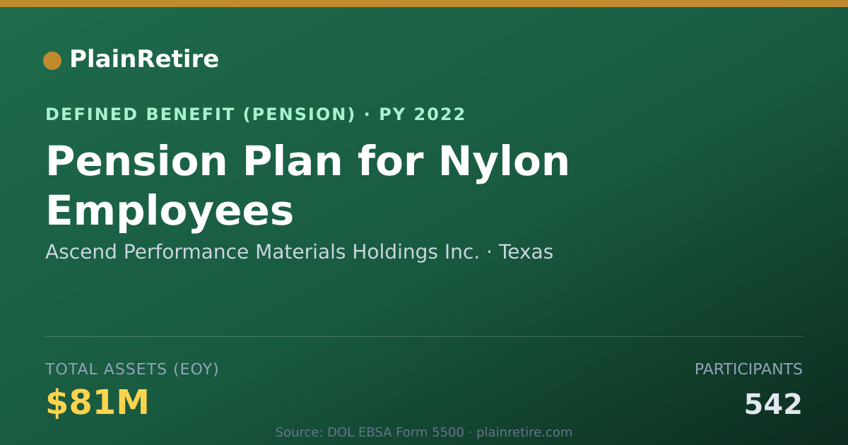 Shareable card for Ascend Performance Materials Holdings In Pension Plan (2022)