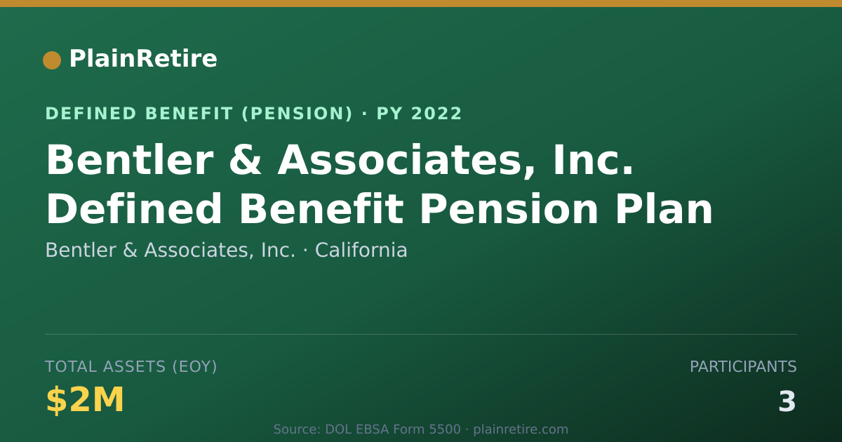 Shareable card for Bentler & Associates, Inc. Pension Plan (2022)