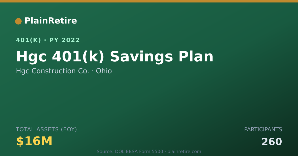 Shareable card for Hgc Construction Co. 401(k) Plan (2022)