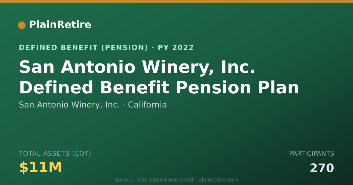 Shareable card for San Antonio Winery, Inc. Pension Plan (2022)