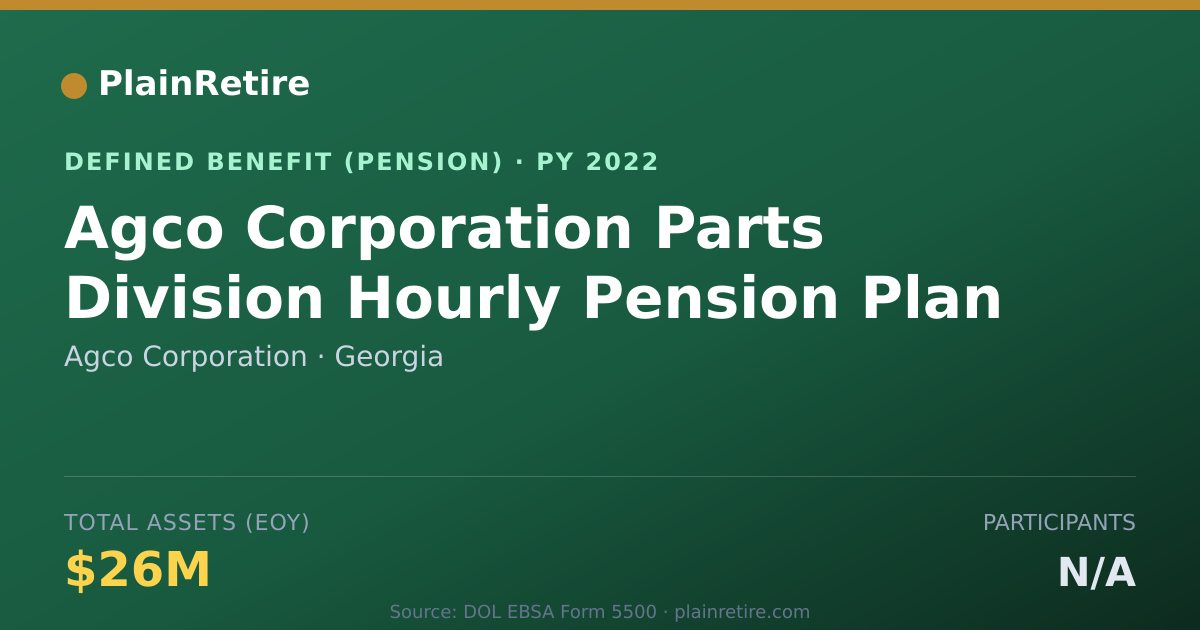 Shareable card for Agco Corporation Pension Plan (2022)