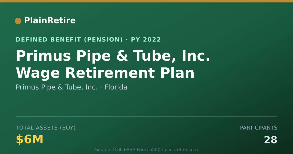 Shareable card for Primus Pipe & Tube, Inc. Pension Plan (2022)