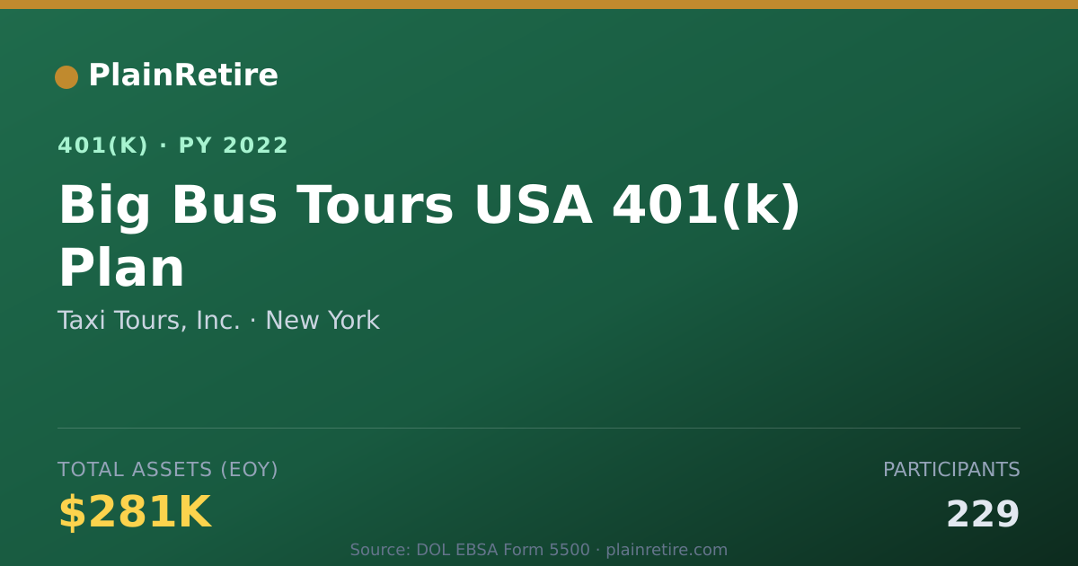 Shareable card for Taxi Tours, Inc. 401(k) Plan (2022)