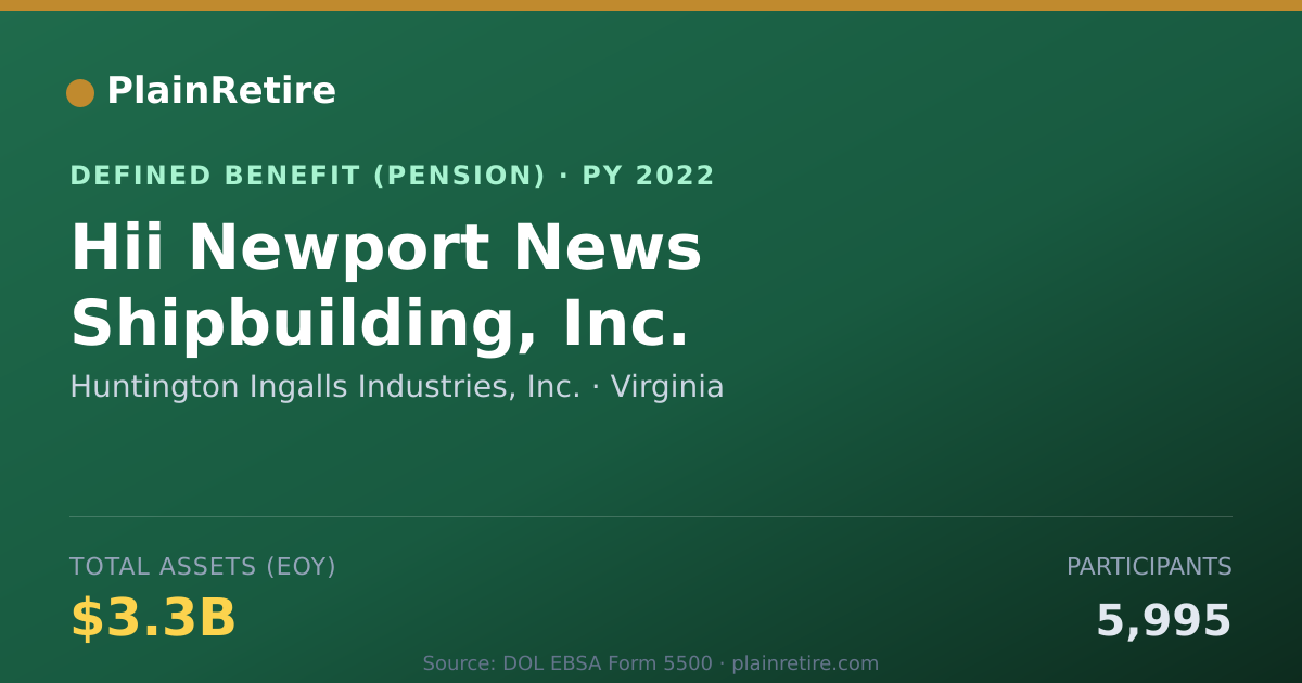 Shareable card for Huntington Ingalls Industries, Inc. Pension Plan (2022)