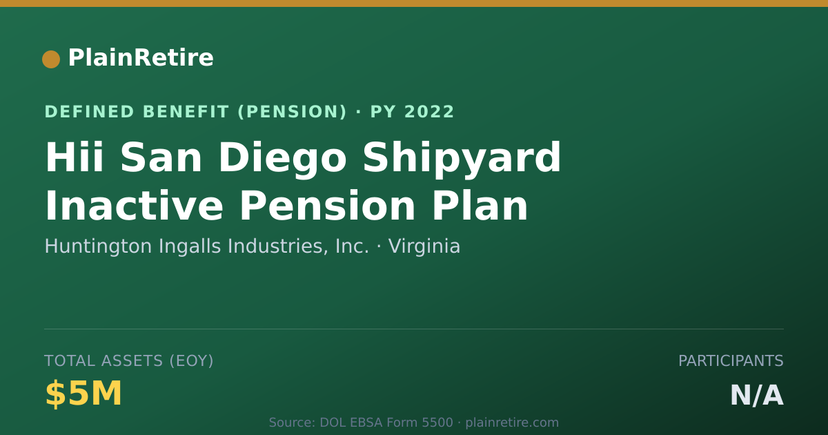 Shareable card for Huntington Ingalls Industries, Inc. Pension Plan (2022)
