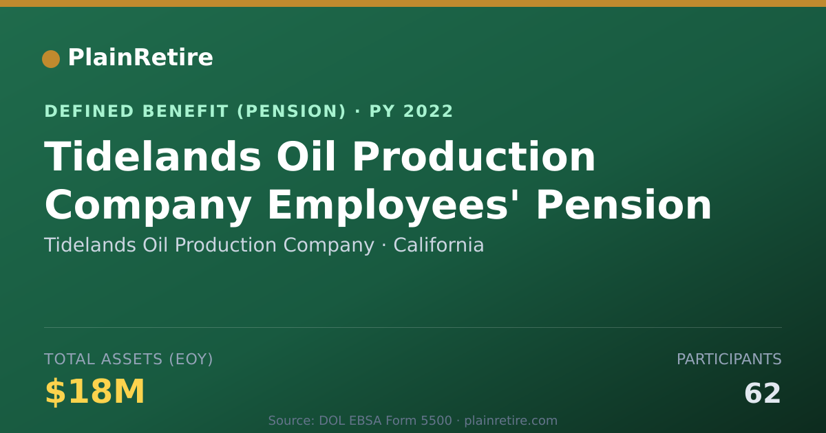 Shareable card for Tidelands Oil Production Company Pension Plan (2022)