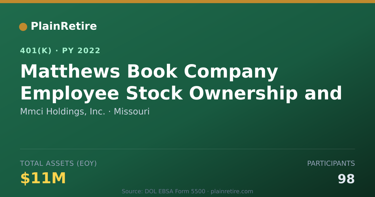 Shareable card for Mmci Holdings, Inc. 401(k) Plan (2022)