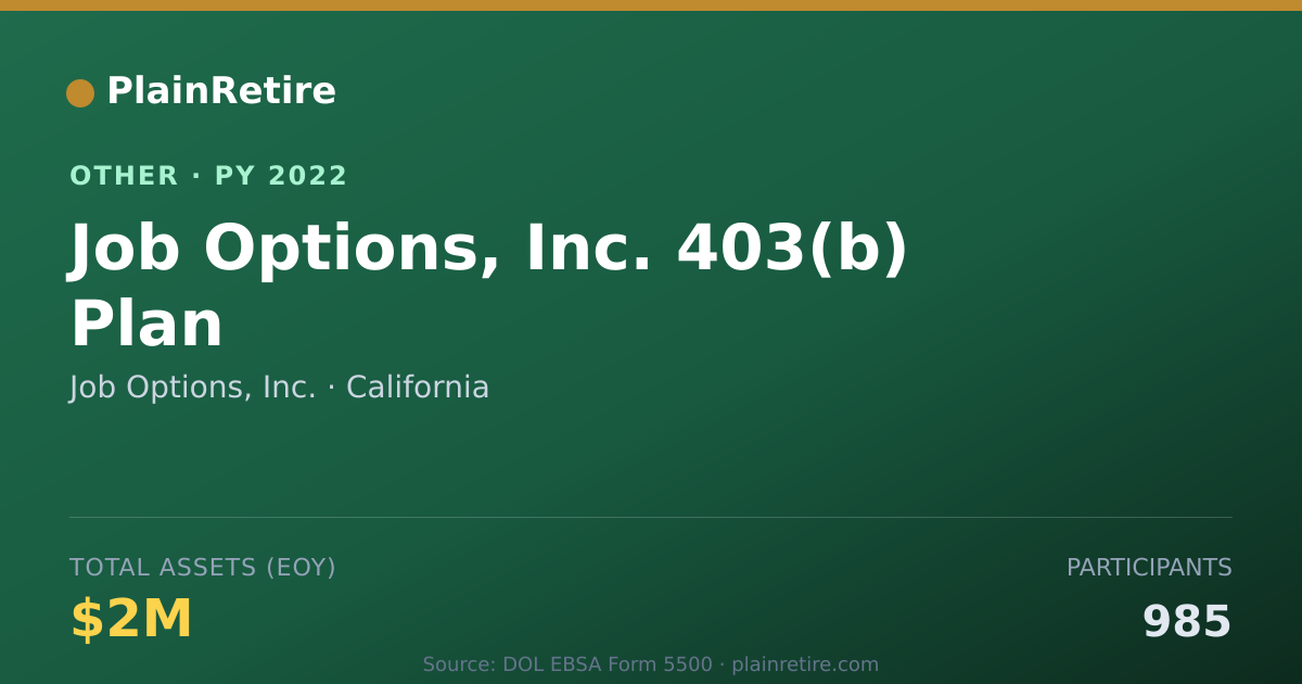 Shareable card for Job Options, Inc. Retirement Plan (2022)
