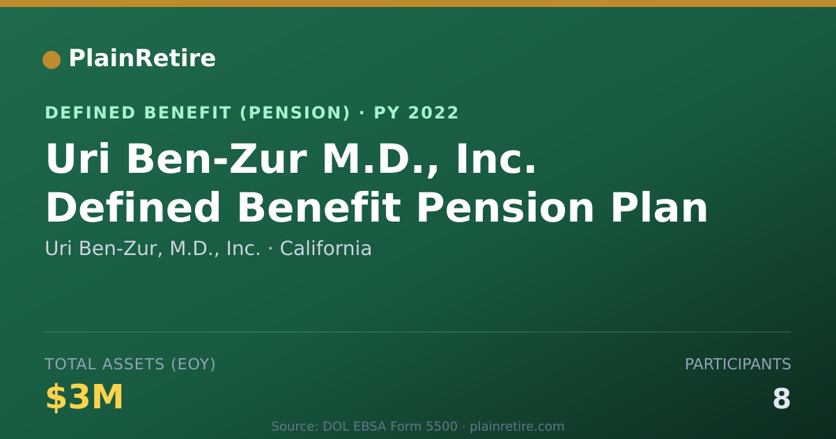Shareable card for Uri Ben-Zur, M.D., Inc. Pension Plan (2022)