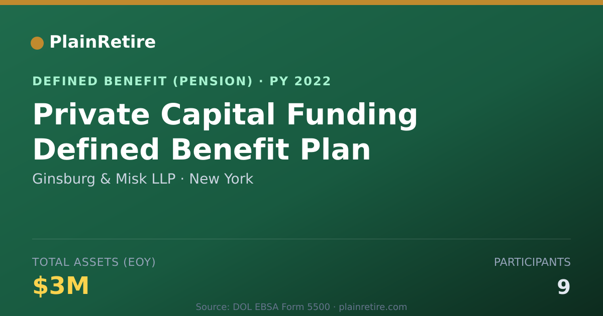 Shareable card for Ginsburg & Misk LLP Pension Plan (2022)
